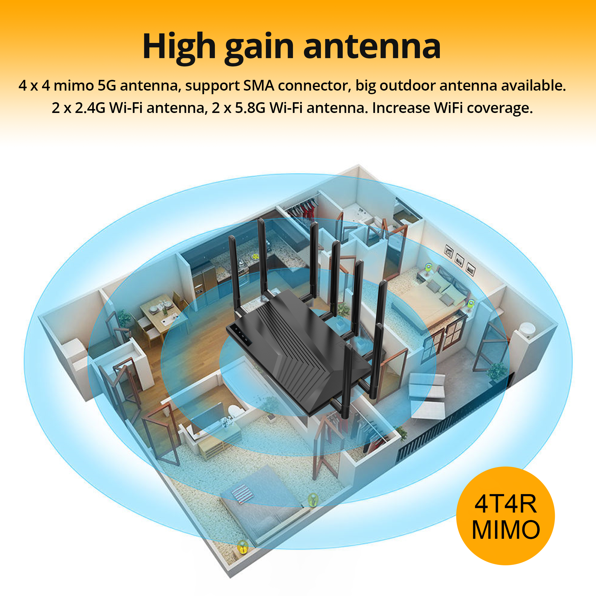 Hot Gaming 5G Router SE06 AX3000 WiFi 6 Mesh Wireless Network 4*4 MIMO External Antenna 5G Modem with sim slot